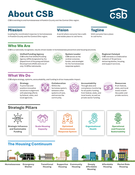 About CSB Overview